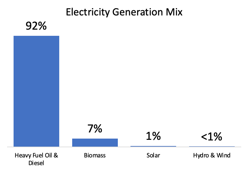 Chart Description automatically generated