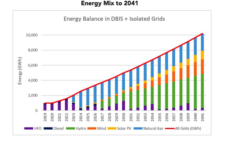 Chart Description automatically generated