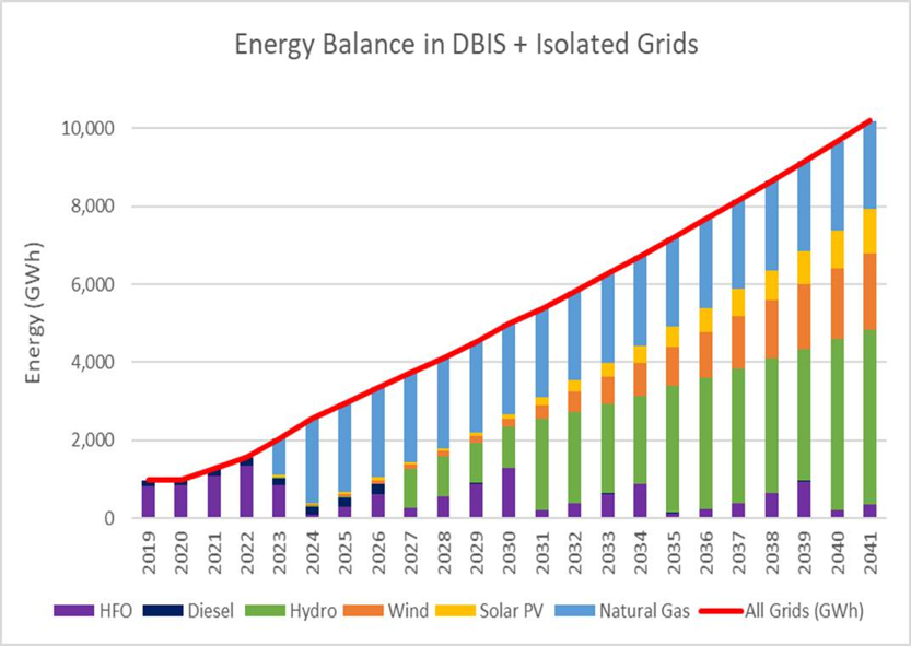 Chart Description automatically generated